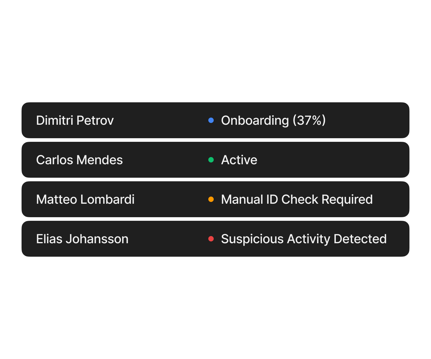 Compound CRM and Compliance